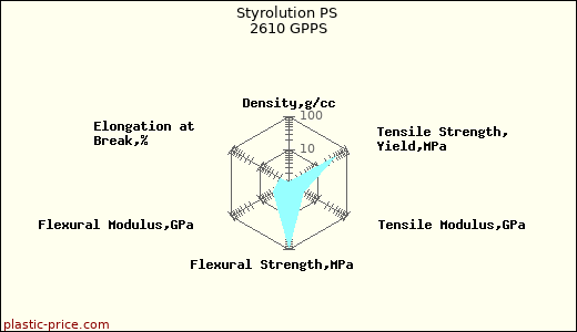 Styrolution PS 2610 GPPS