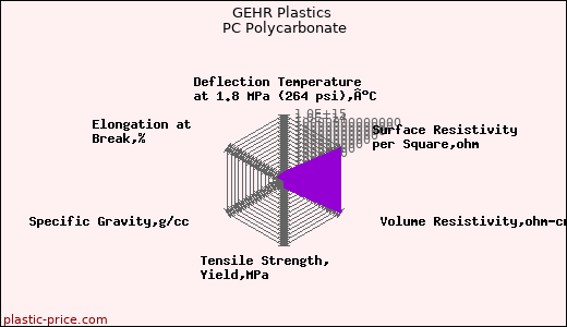 GEHR Plastics PC Polycarbonate