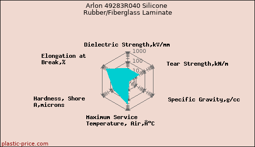 Arlon 49283R040 Silicone Rubber/Fiberglass Laminate