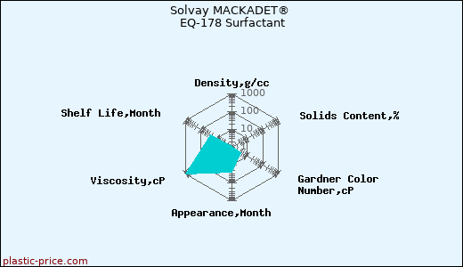 Solvay MACKADET® EQ-178 Surfactant