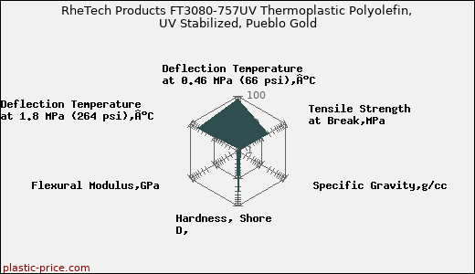 RheTech Products FT3080-757UV Thermoplastic Polyolefin, UV Stabilized, Pueblo Gold