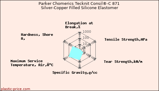 Parker Chomerics Tecknit Consil®-C 871 Silver-Copper Filled Silicone Elastomer