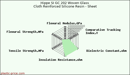 Hippe SI GC 202 Woven Glass Cloth Reinforced Silicone Resin - Sheet