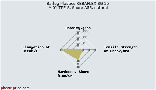Barlog Plastics KEBAFLEX SG 55 A.01 TPE-S, Shore A55, natural