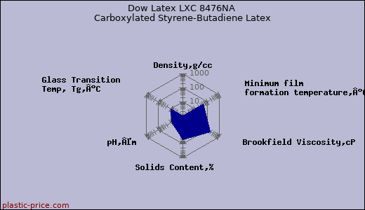 Dow Latex LXC 8476NA Carboxylated Styrene-Butadiene Latex