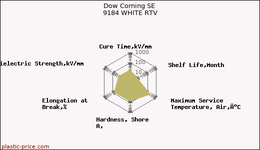 Dow Corning SE 9184 WHITE RTV