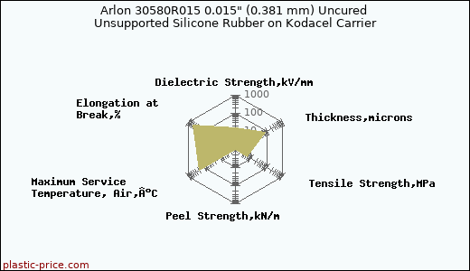 Arlon 30580R015 0.015