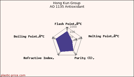 Hong Kun Group AO 1135 Antioxidant