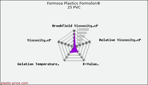 Formosa Plastics Formolon® 25 PVC