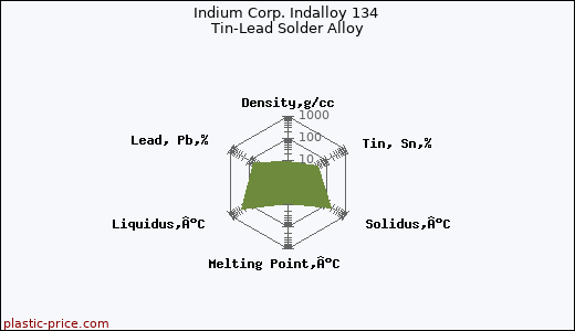 Indium Corp. Indalloy 134 Tin-Lead Solder Alloy