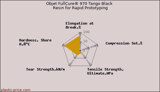 Objet FullCure® 970 Tango Black Resin for Rapid Prototyping