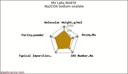 MV Labs NA870 Na2CO4 Sodium oxalate