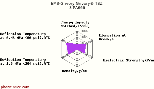 EMS-Grivory Grivory® TSZ 3 PA666