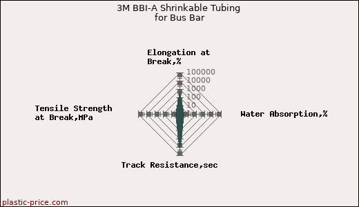 3M BBI-A Shrinkable Tubing for Bus Bar