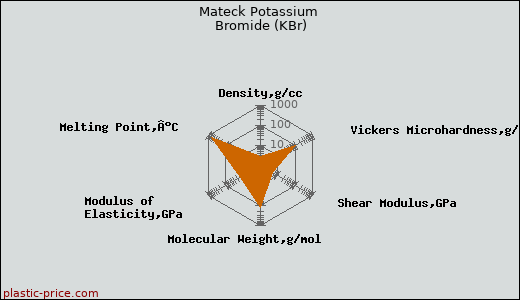 Mateck Potassium Bromide (KBr)