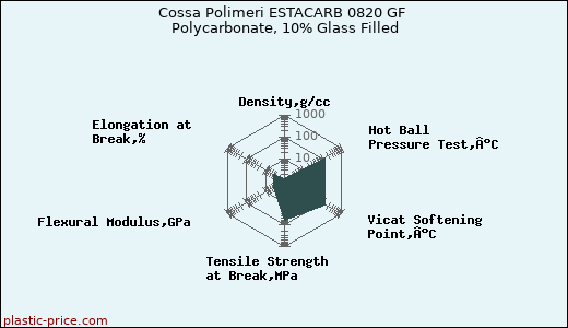 Cossa Polimeri ESTACARB 0820 GF Polycarbonate, 10% Glass Filled