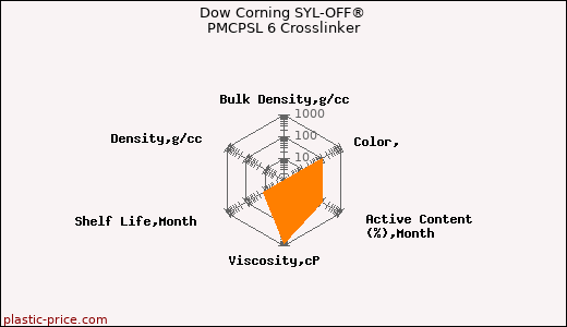 Dow Corning SYL-OFF® PMCPSL 6 Crosslinker