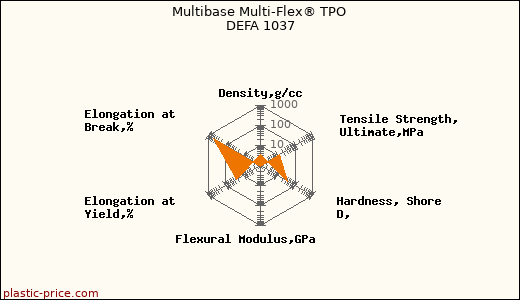 Multibase Multi-Flex® TPO DEFA 1037