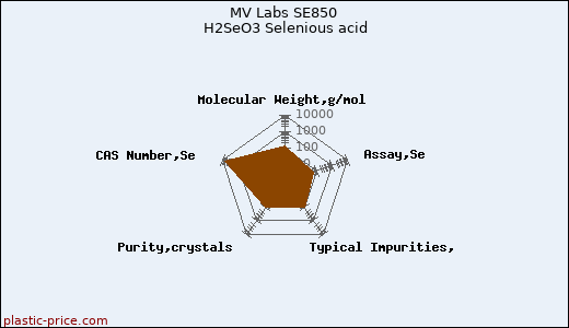 MV Labs SE850 H2SeO3 Selenious acid