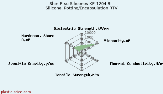 Shin-Etsu Silicones KE-1204 BL Silicone, Potting/Encapsulation RTV