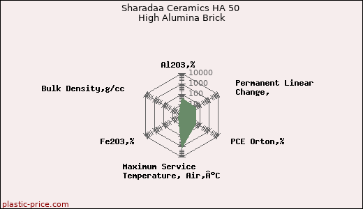 Sharadaa Ceramics HA 50 High Alumina Brick