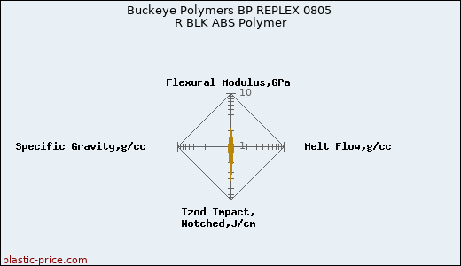 Buckeye Polymers BP REPLEX 0805 R BLK ABS Polymer