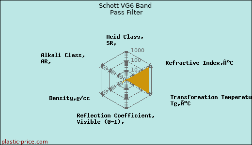 Schott VG6 Band Pass Filter