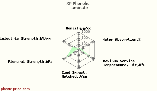 XP Phenolic Laminate