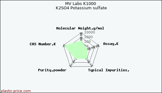 MV Labs K1000 K2SO4 Potassium sulfate