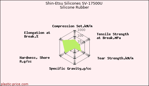 Shin-Etsu Silicones SV-17500U Silicone Rubber