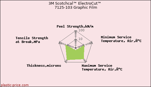 3M Scotchcal™ ElectroCut™ 7125-103 Graphic Film