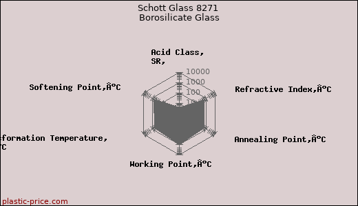 Schott Glass 8271 Borosilicate Glass