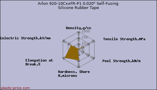 Arlon 920-10CxxFR-P1 0.020