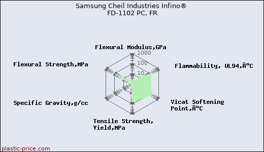 Samsung Cheil Industries Infino® FD-1102 PC, FR