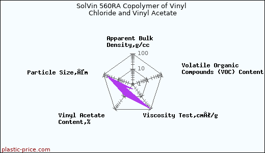 SolVin 560RA Copolymer of Vinyl Chloride and Vinyl Acetate