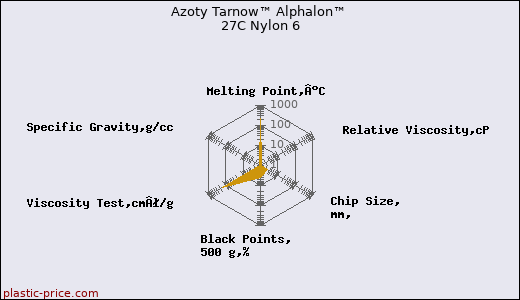 Azoty Tarnow™ Alphalon™ 27C Nylon 6
