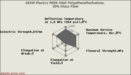GEHR Plastics PEEK-30GF Polyetheretherketone, 30% Glass Fiber