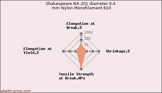 Shakespeare NX-201 diameter 0.4 mm Nylon Monofilament 610