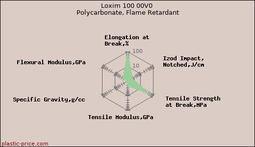 Loxim 100 00V0 Polycarbonate, Flame Retardant