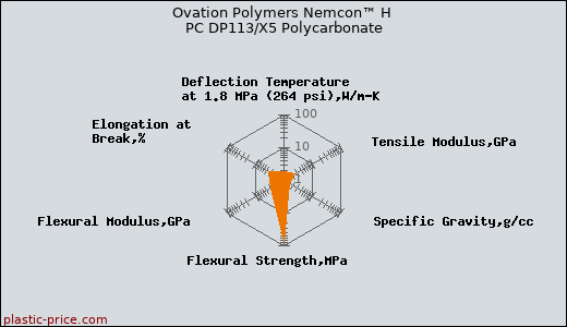 Ovation Polymers Nemcon™ H PC DP113/X5 Polycarbonate