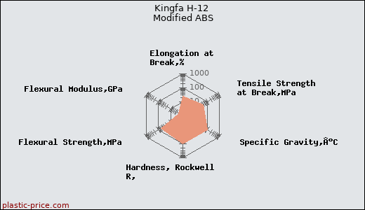 Kingfa H-12 Modified ABS