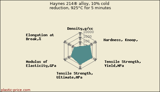 Haynes 214® alloy, 10% cold reduction, 925°C for 5 minutes