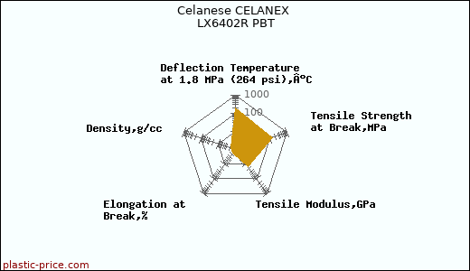 Celanese CELANEX LX6402R PBT