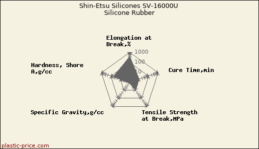 Shin-Etsu Silicones SV-16000U Silicone Rubber