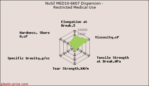 NuSil MED10-6607 Dispersion - Restricted Medical Use