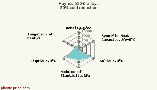 Haynes 556® alloy, 50% cold reduction