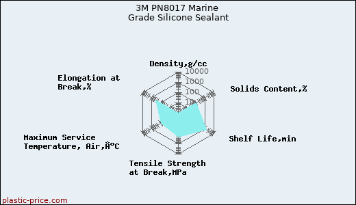 3M PN8017 Marine Grade Silicone Sealant