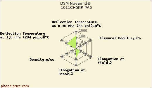DSM Novamid® 1011CH5KR PA6