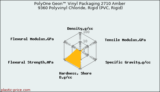 PolyOne Geon™ Vinyl Packaging 2710 Amber 9360 Polyvinyl Chloride, Rigid (PVC, Rigid)