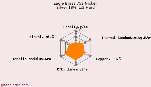 Eagle Brass 752 Nickel Silver 18%, 1/2 Hard